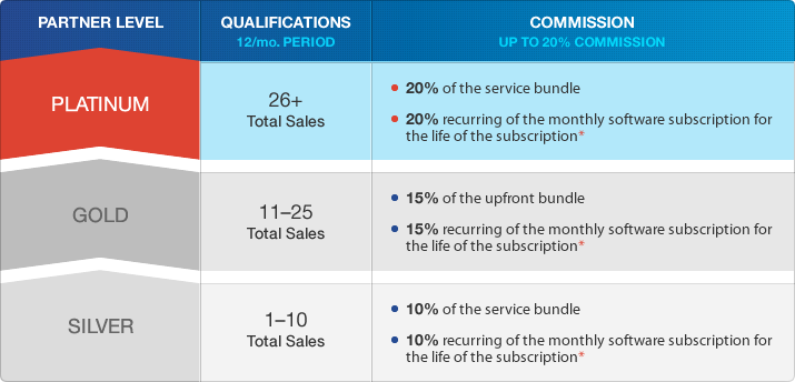 Partner Earning Comparison