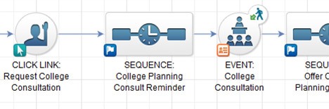 Automate your Marketing